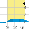 Jamaica Beach tide chart for Tuesday, July 4, 2023