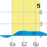 Jamaica Beach tide chart for Wednesday, July 5, 2023