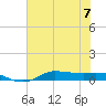 Jamaica Beach tide chart for Friday, July 7, 2023