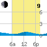 Jamaica Beach tide chart for Sunday, July 9, 2023