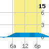 Jamaica Beach tide chart for Tuesday, August 15, 2023