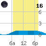 Jamaica Beach tide chart for Wednesday, August 16, 2023