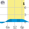 Jamaica Beach tide chart for Tuesday, August 1, 2023