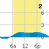 Jamaica Beach tide chart for Wednesday, August 2, 2023
