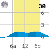 Jamaica Beach tide chart for Wednesday, August 30, 2023