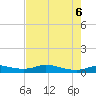 Jamaica Beach tide chart for Sunday, August 6, 2023