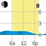 Jamaica Beach tide chart for Tuesday, August 8, 2023