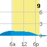 Jamaica Beach tide chart for Wednesday, August 9, 2023