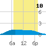 Jamaica Beach tide chart for Sunday, September 10, 2023