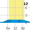 Jamaica Beach tide chart for Tuesday, September 12, 2023
