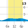 Jamaica Beach tide chart for Wednesday, September 13, 2023