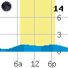 Jamaica Beach tide chart for Thursday, September 14, 2023