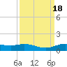 Jamaica Beach tide chart for Monday, September 18, 2023