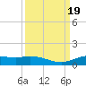Jamaica Beach tide chart for Tuesday, September 19, 2023