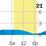 Jamaica Beach tide chart for Thursday, September 21, 2023