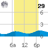 Jamaica Beach tide chart for Friday, September 29, 2023