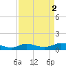 Jamaica Beach tide chart for Saturday, September 2, 2023