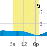 Jamaica Beach tide chart for Tuesday, September 5, 2023