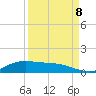 Jamaica Beach tide chart for Friday, September 8, 2023