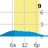 Jamaica Beach tide chart for Saturday, September 9, 2023