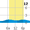 Jamaica Beach tide chart for Thursday, October 12, 2023