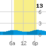 Jamaica Beach tide chart for Friday, October 13, 2023