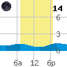 Jamaica Beach tide chart for Saturday, October 14, 2023