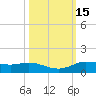 Jamaica Beach tide chart for Sunday, October 15, 2023