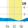 Jamaica Beach tide chart for Wednesday, October 18, 2023