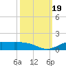 Jamaica Beach tide chart for Thursday, October 19, 2023