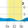 Jamaica Beach tide chart for Monday, October 2, 2023
