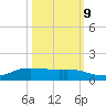 Jamaica Beach tide chart for Monday, October 9, 2023