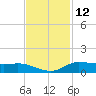 Jamaica Beach tide chart for Sunday, November 12, 2023