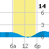 Jamaica Beach tide chart for Tuesday, November 14, 2023