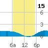 Jamaica Beach tide chart for Wednesday, November 15, 2023