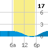 Jamaica Beach tide chart for Friday, November 17, 2023