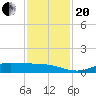 Jamaica Beach tide chart for Monday, November 20, 2023