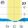Jamaica Beach tide chart for Monday, November 27, 2023
