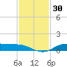 Jamaica Beach tide chart for Thursday, November 30, 2023