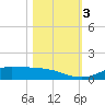 Jamaica Beach tide chart for Friday, November 3, 2023