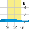 Jamaica Beach tide chart for Monday, November 6, 2023