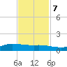 Jamaica Beach tide chart for Tuesday, November 7, 2023