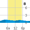 Jamaica Beach tide chart for Wednesday, November 8, 2023
