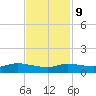 Jamaica Beach tide chart for Thursday, November 9, 2023