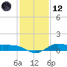 Jamaica Beach tide chart for Tuesday, December 12, 2023