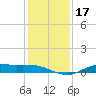 Jamaica Beach tide chart for Sunday, December 17, 2023