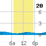 Jamaica Beach tide chart for Wednesday, December 20, 2023