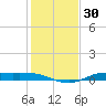 Jamaica Beach tide chart for Saturday, December 30, 2023