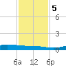 Jamaica Beach tide chart for Tuesday, December 5, 2023