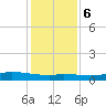 Jamaica Beach tide chart for Wednesday, December 6, 2023